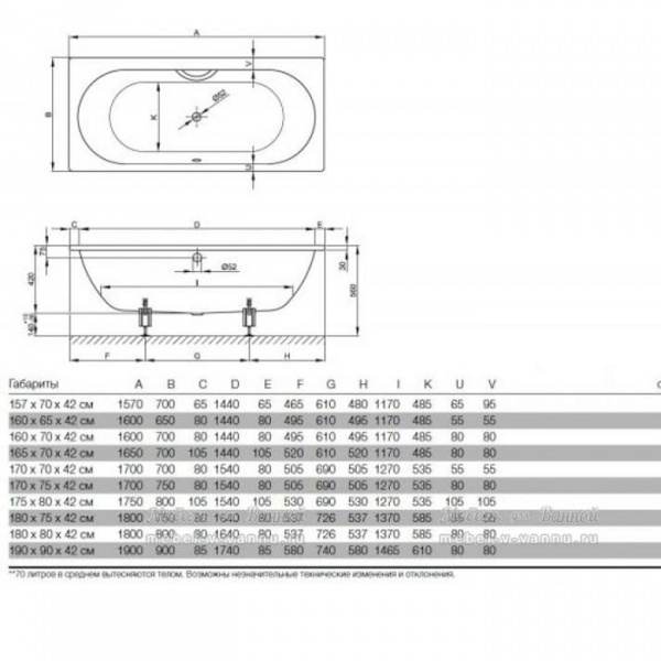 Bette Starlet Ванна 170х75х42см., пристенная, с шумоизоляцией